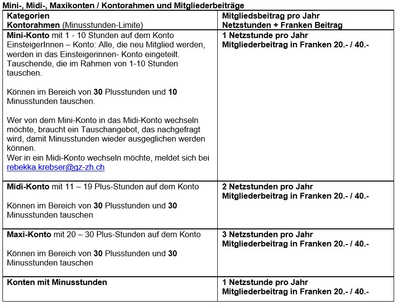 Mini- Midi Maxikonten Mitgliederbeiträge